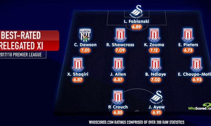 Najlepsza XI piłkarzy z klubów, które spadły z Premier League